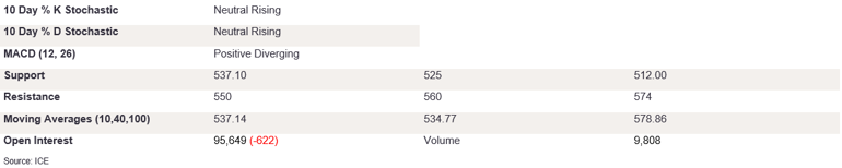Tables 2 (394)