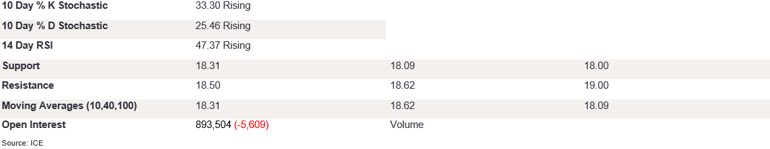 Tables 1 (258)