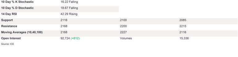 Tables 4 (221)