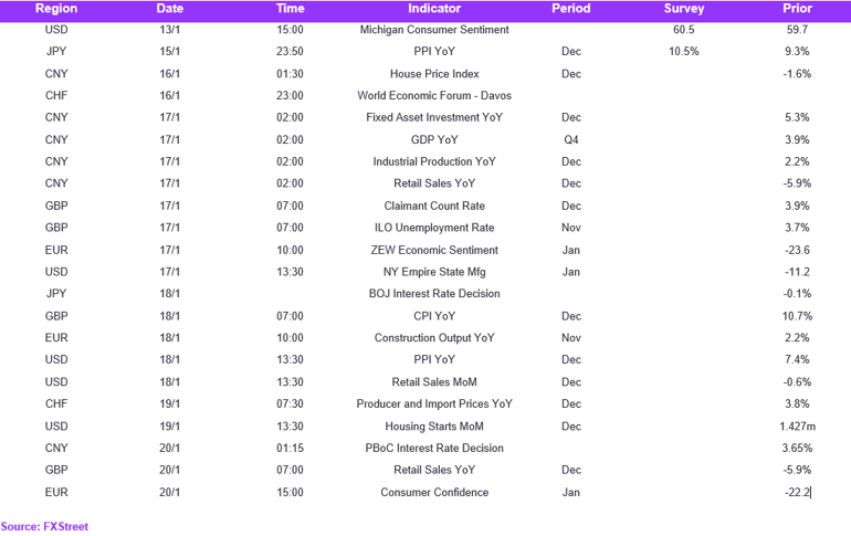 Calendar (97)