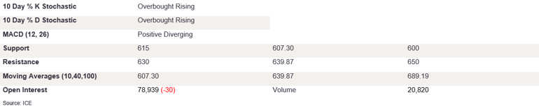 Tables 2 (368)