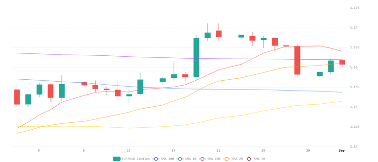Chart 2026 09 01T070057588