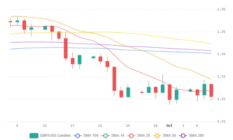 Chart 83 (1)