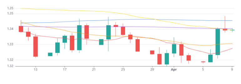 Gbpusd 09042026