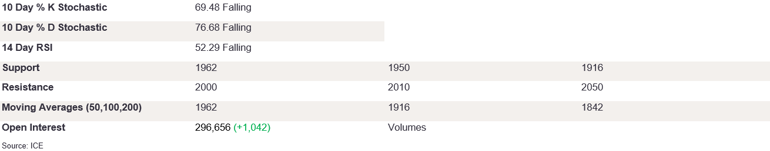 Tables 6 (255)