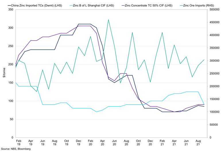 China Imported Tcs Vs B Of L Shanghai Cif Vs Concentrate Tc 50 Cif (1)