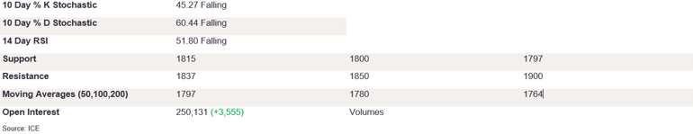 Tables 6 (210)