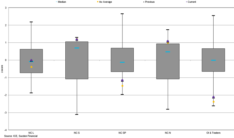 Normalised Kc Cot Report