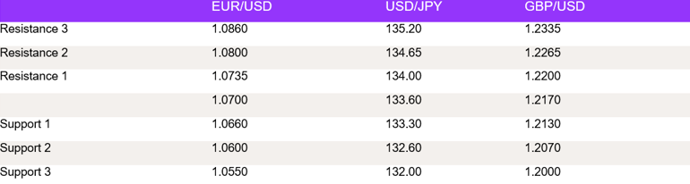 Tables 1 (97)