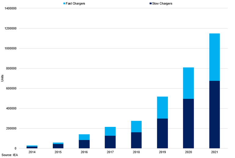 China Ev Charging Infrastructure