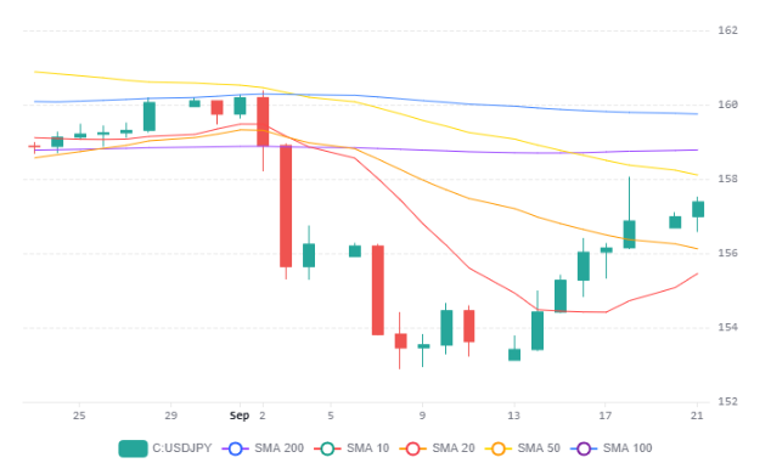 Chart 88 (1)