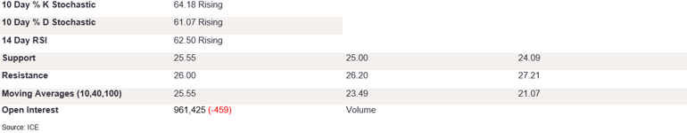 Tables 1 (302)