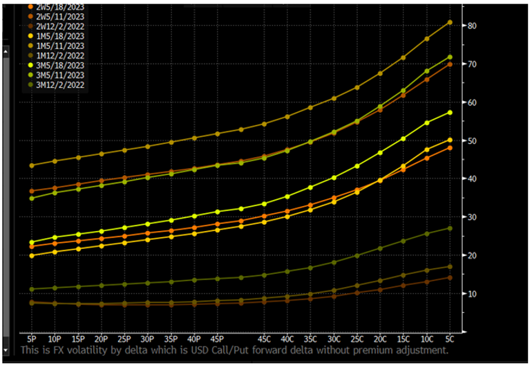 Skew