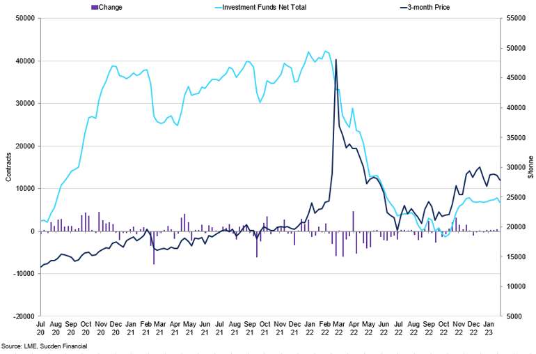 Nickel Inv Funds