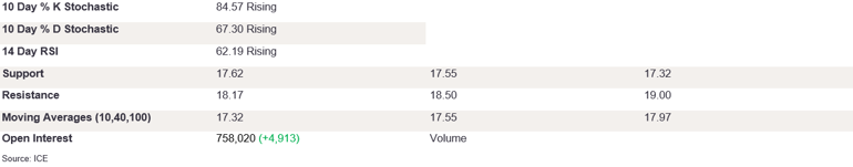 Tables 1 (234)