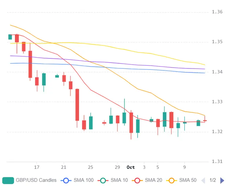 Chart 2026 10 12T064907076