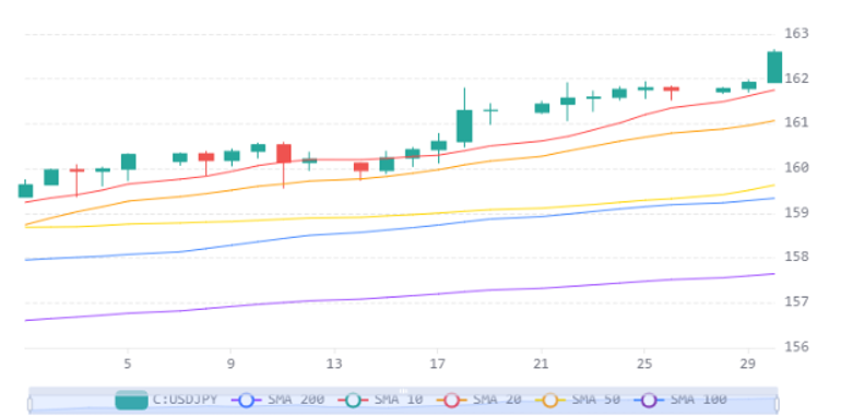 Chart 15 (1)