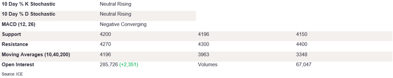 Tables 5 (363)