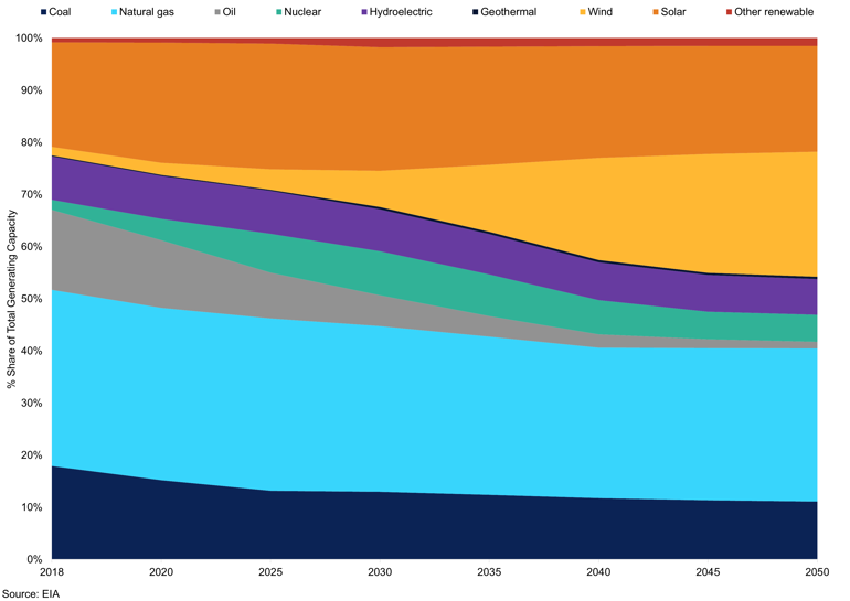 Chart 3 (4)