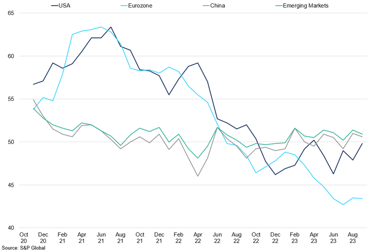 Major Economies Manufacturing Pmis (2)