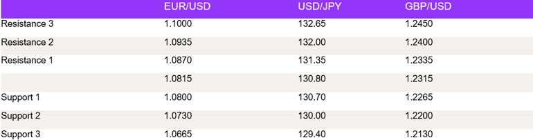 Tables 1 (107)