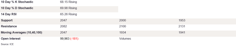 Tables 4 (270)