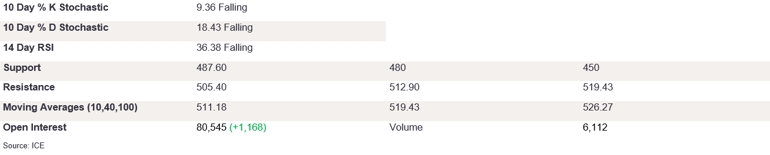 Tables 2 (215)