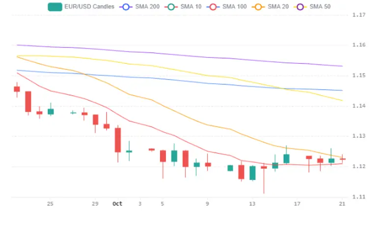 Usdjpy 22102026