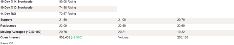 Tables 1 (289)
