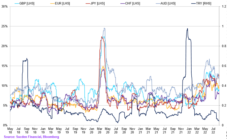 Chart (13)