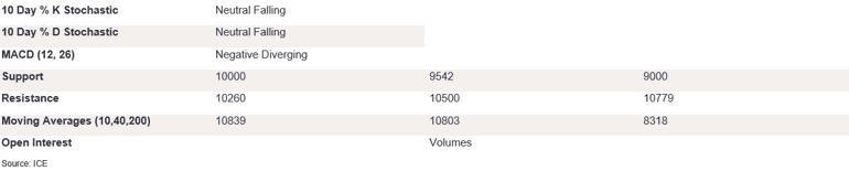 Tables 5 (418)