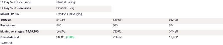 Tables 2 (395)
