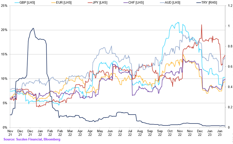 Chart (30)