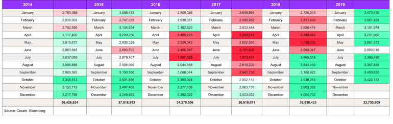 Tables 1 (2)