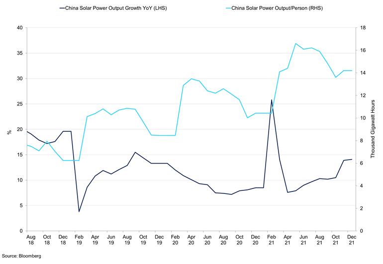 China Solar Power Market