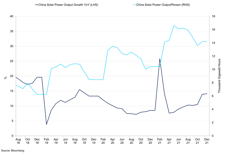 China Solar Power Market