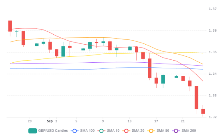 Gbpusd 25092026