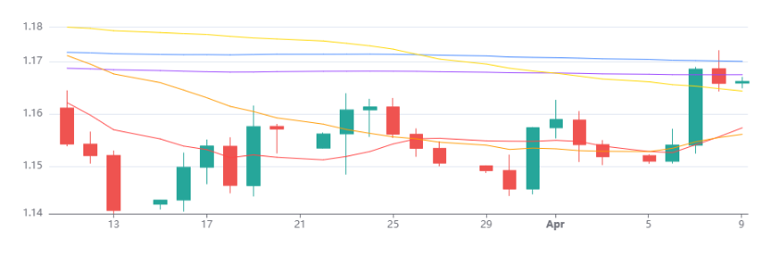 Eurusd 09042026