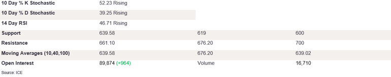 Tables 2 (320)