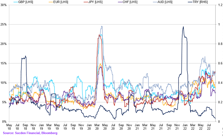 Chart (14)