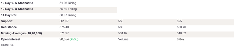 Tables 2 (283)