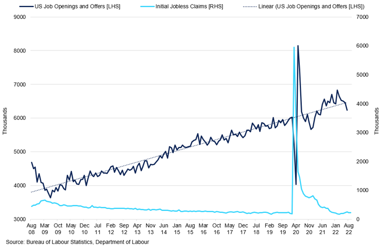 Us Hiring Vs Unemployment Benefits