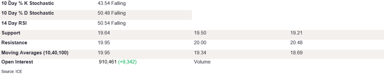Tables 1 (276)