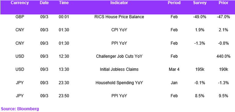Fx Daily Calendar 09032023