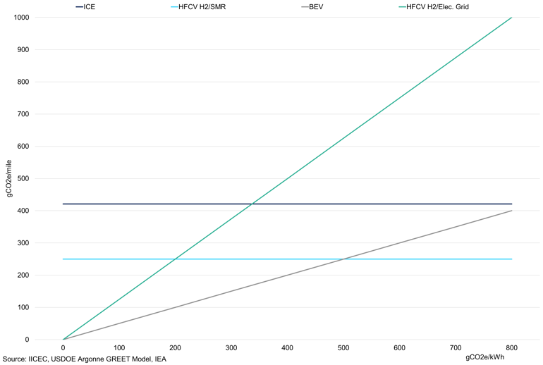 Chart 12