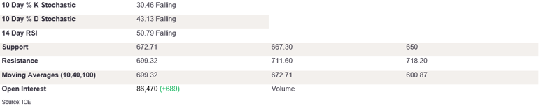 Tables 2 (305)