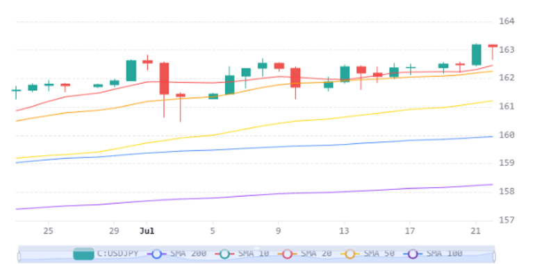 Chart 34 (1)