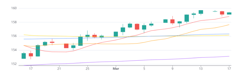 Usdjpy 17032026