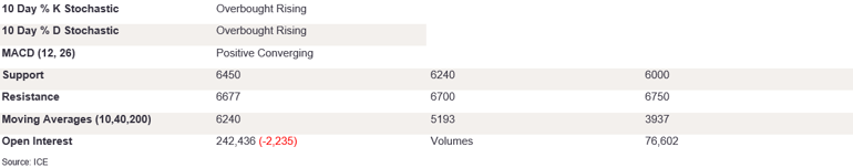 Tables 5 (373)