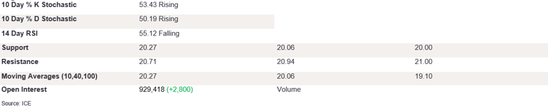 Tables 1 (285)